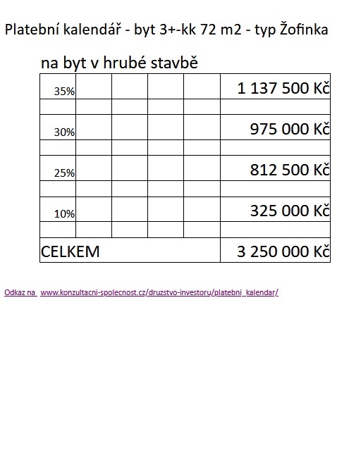 03. Platební kalendář - kliknte zde