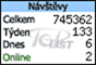 TOPlist